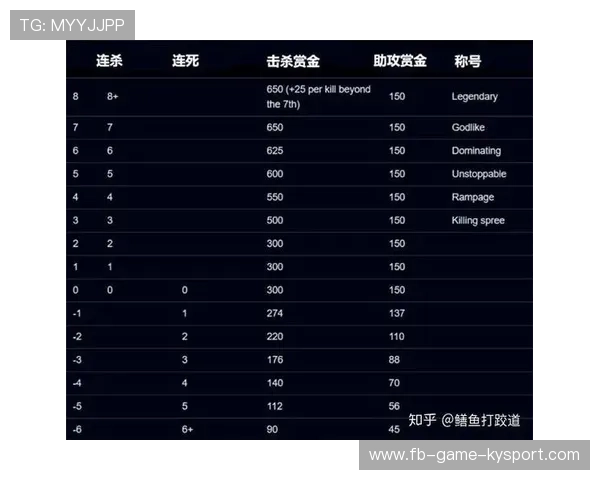 今年联盟助攻排行榜：你支持的球员上榜了吗？，lol助攻排行榜